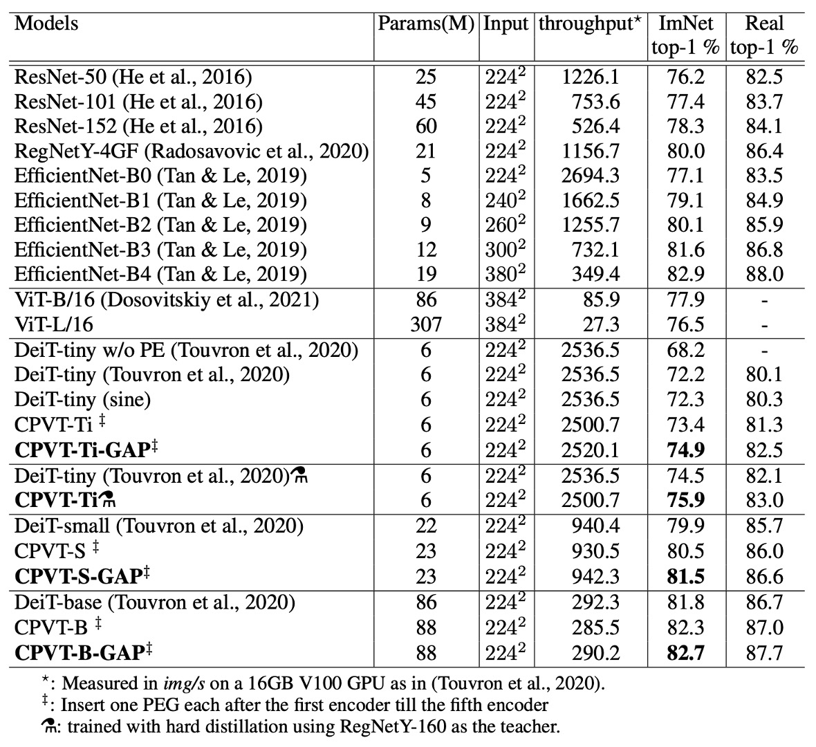 ImageNet