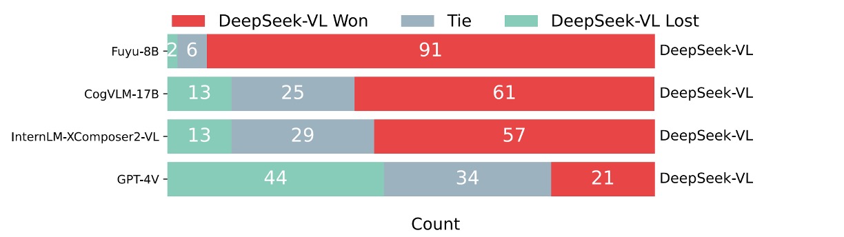 result