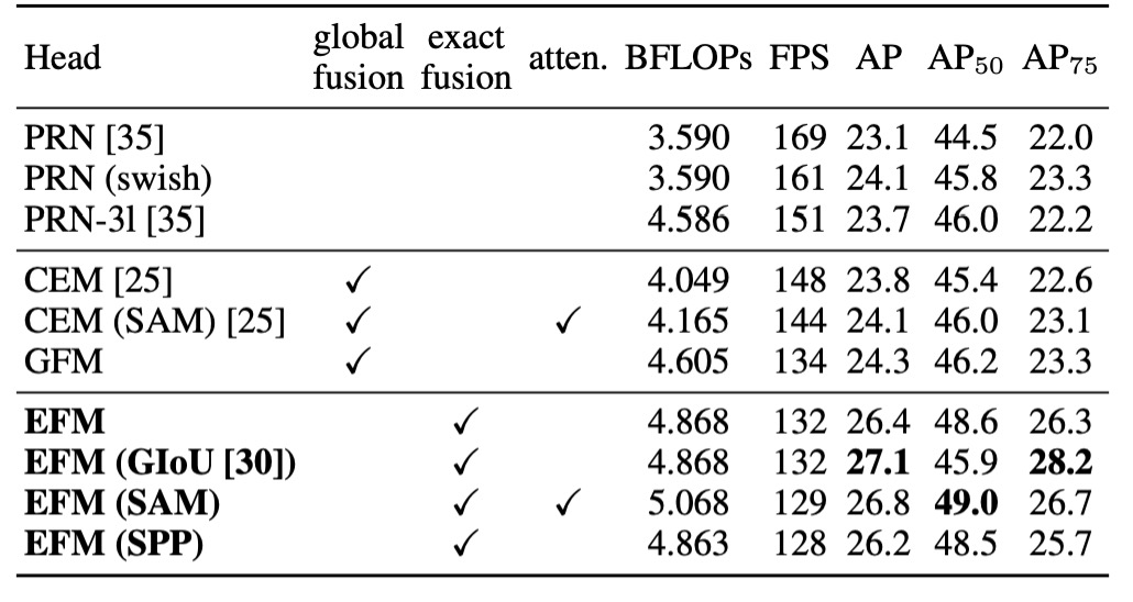 efm ablation study