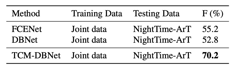 night data result