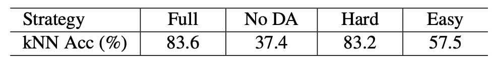 no_data_aug