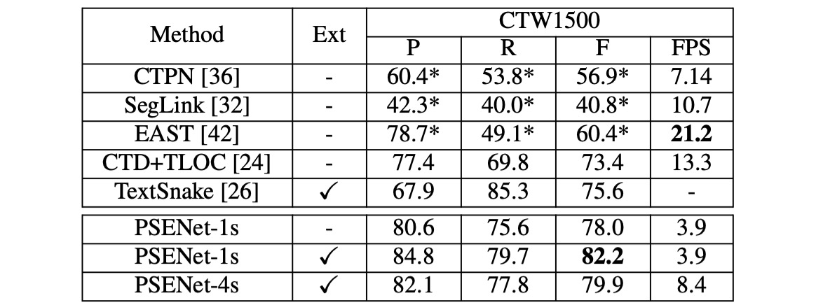 psenet ctw1500