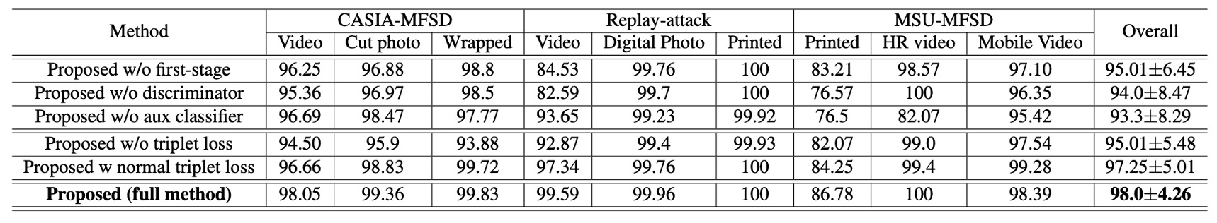 loss_effect