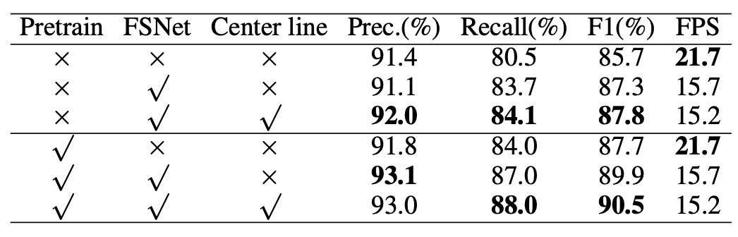 ablation study