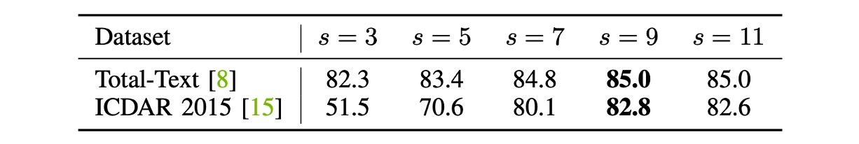 ablation kernel size