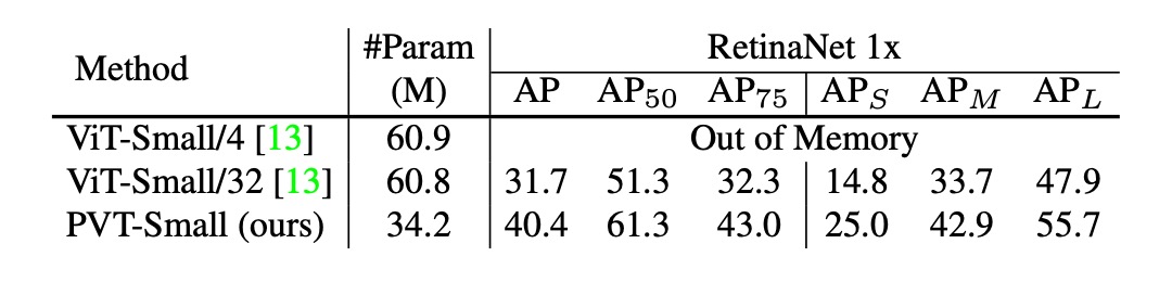 pyramid structure contribution