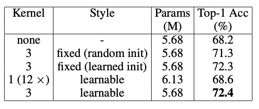 PEG improve