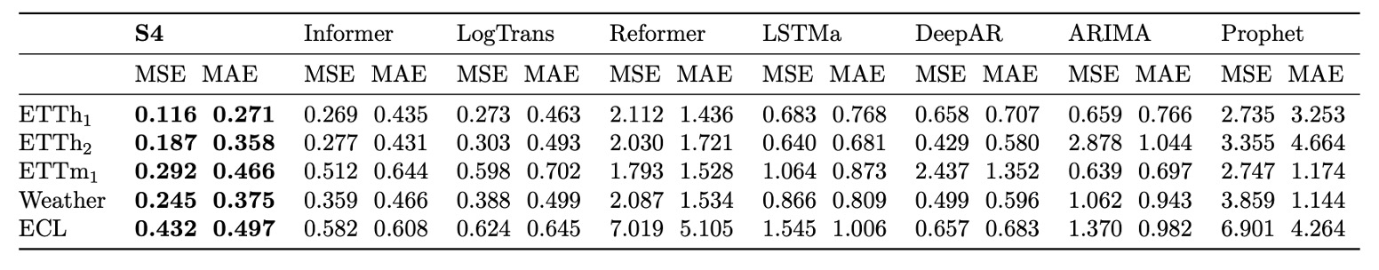 timeseries