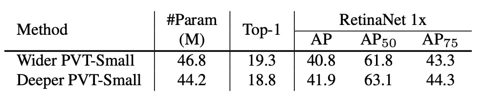 depth vs width