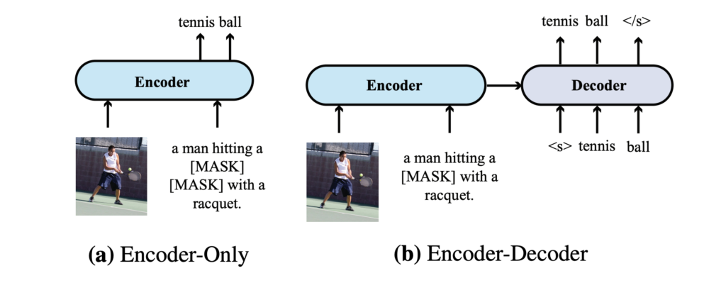 METER encoder-decoder