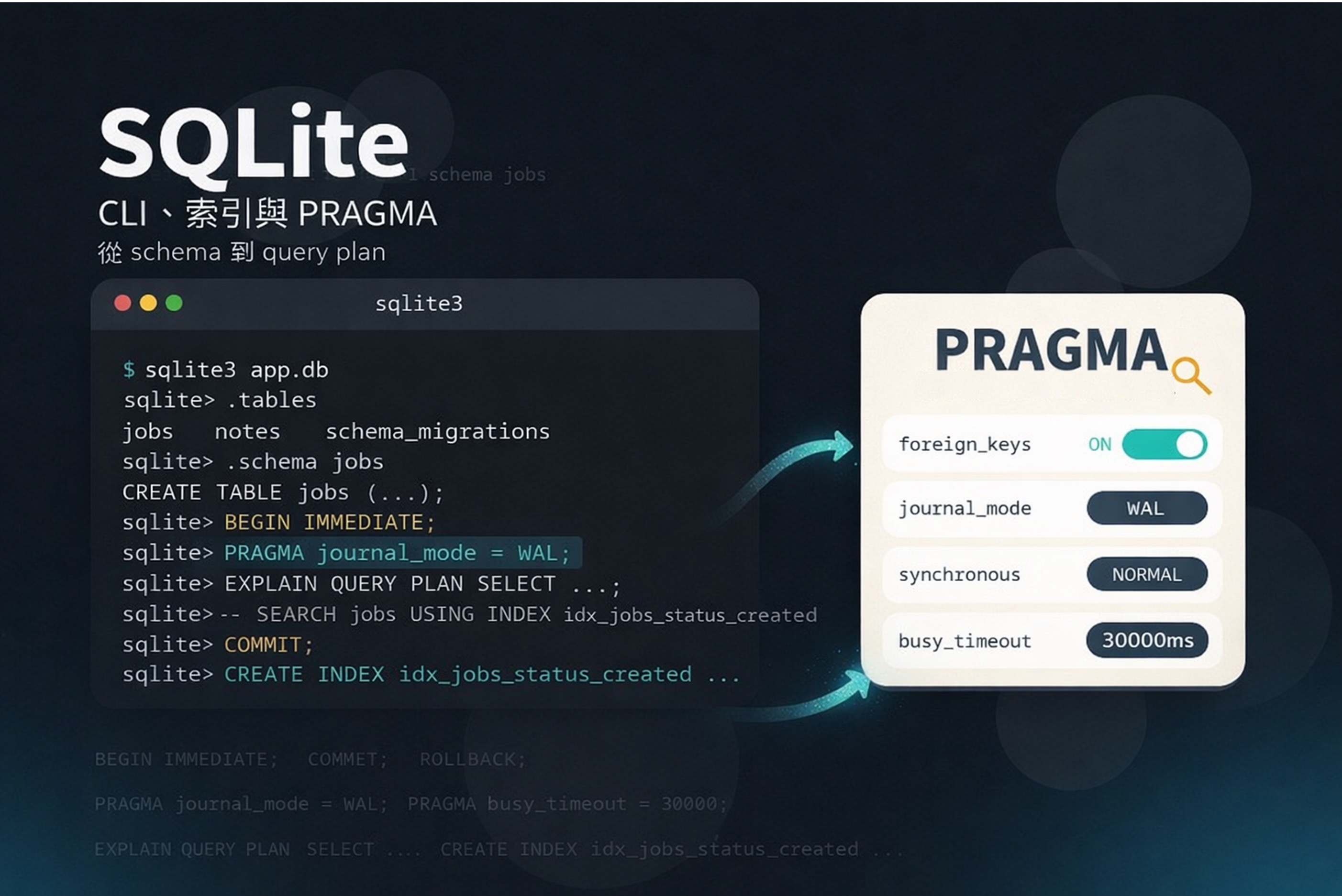 SQLite 入門（2）：CLI、インデックス、PRAGMA
